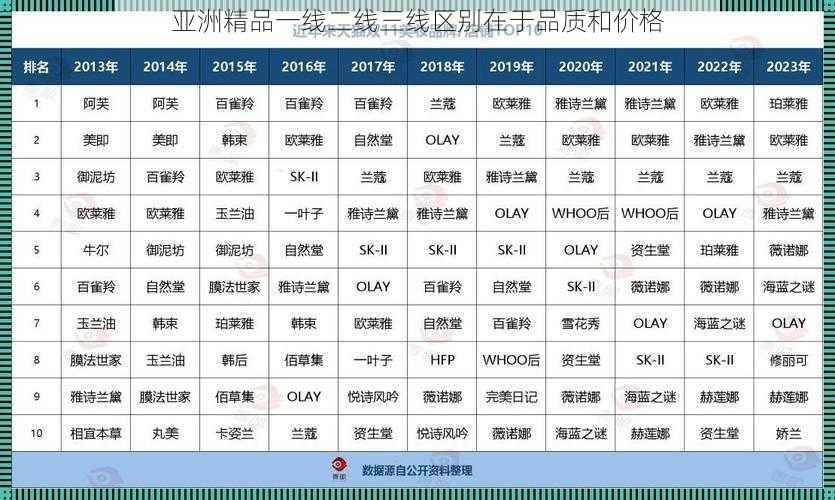 亚洲精品一线二线三线区别在于品质和价格