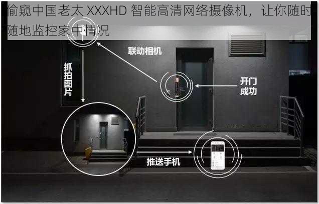 偷窥中国老太 XXXHD 智能高清网络摄像机,让你随时随地监控家中情况