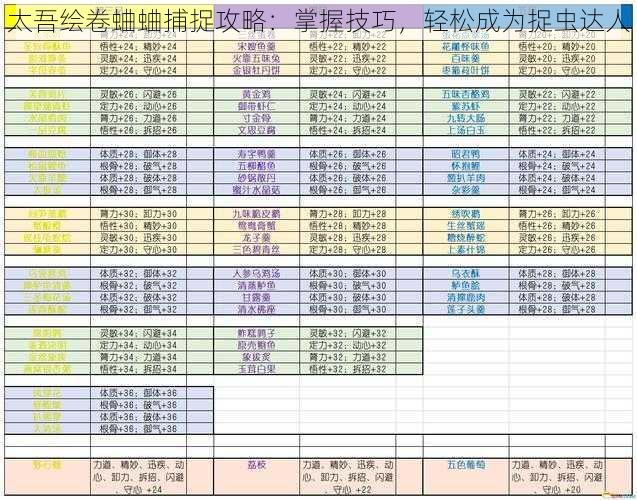 太吾绘卷蛐蛐捕捉攻略：掌握技巧，轻松成为捉虫达人
