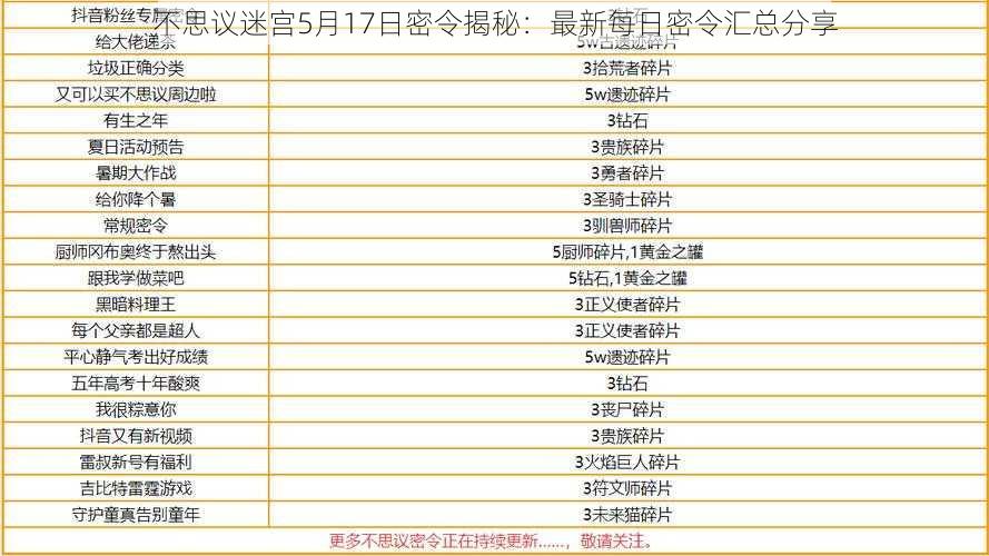 不思议迷宫5月17日密令揭秘:最新每日密令汇总分享