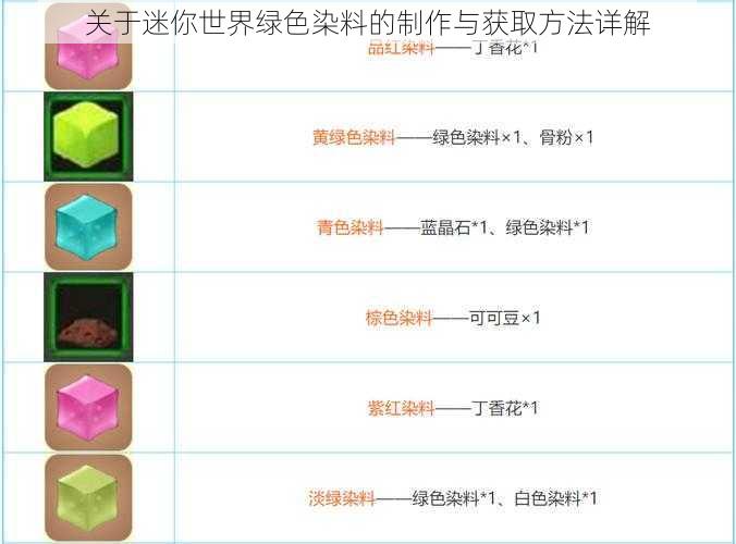 关于迷你世界绿色染料的制作与获取方法详解