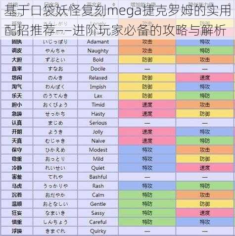 基于口袋妖怪复刻mega捷克罗姆的实用配招推荐——进阶玩家必备的攻略与解析