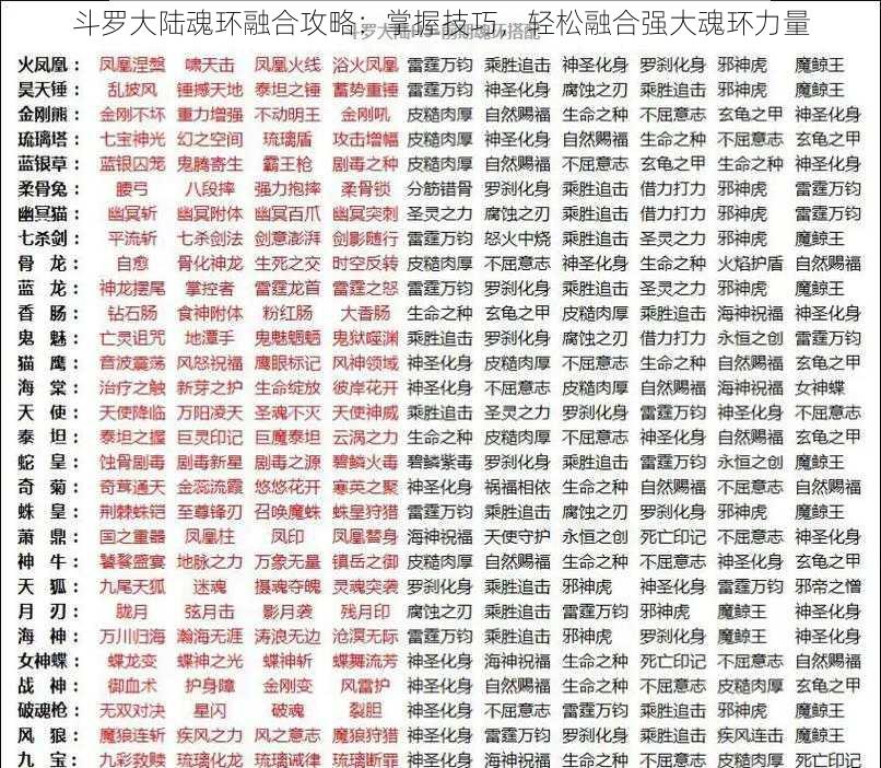 斗罗大陆魂环融合攻略:掌握技巧,轻松融合强大魂环力量