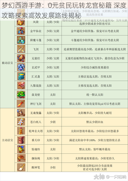 梦幻西游手游：0元贫民玩转龙宫秘籍 深度攻略探索高效发展路线揭秘