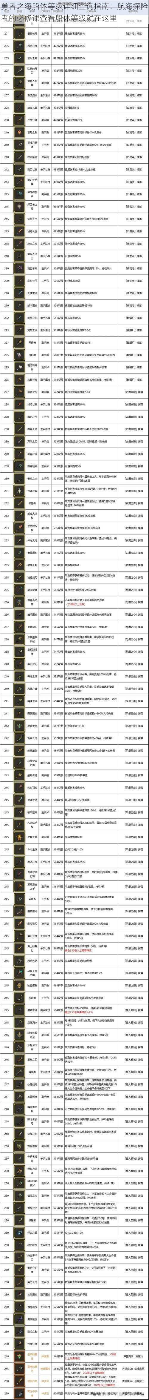 勇者之海船体等级详细查询指南：航海探险者的必修课查看船体等级就在这里