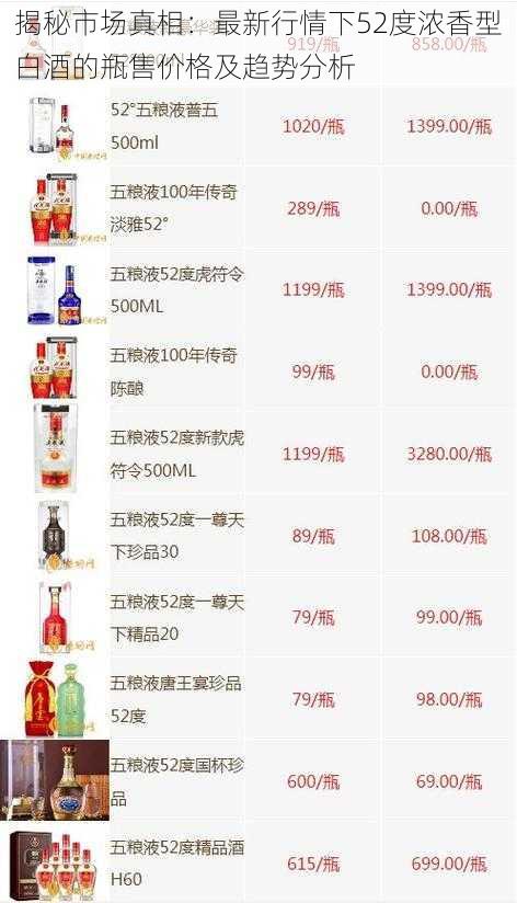 揭秘市场真相:最新行情下52度浓香型白酒的瓶售价格及趋势分析
