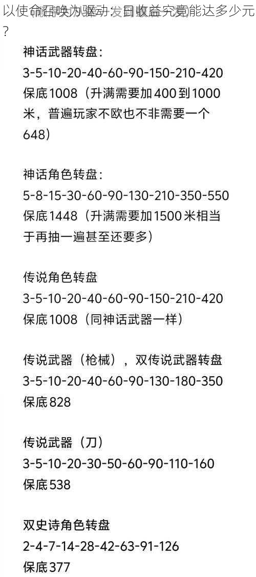 以使命召唤为驱动：日收益究竟能达多少元？