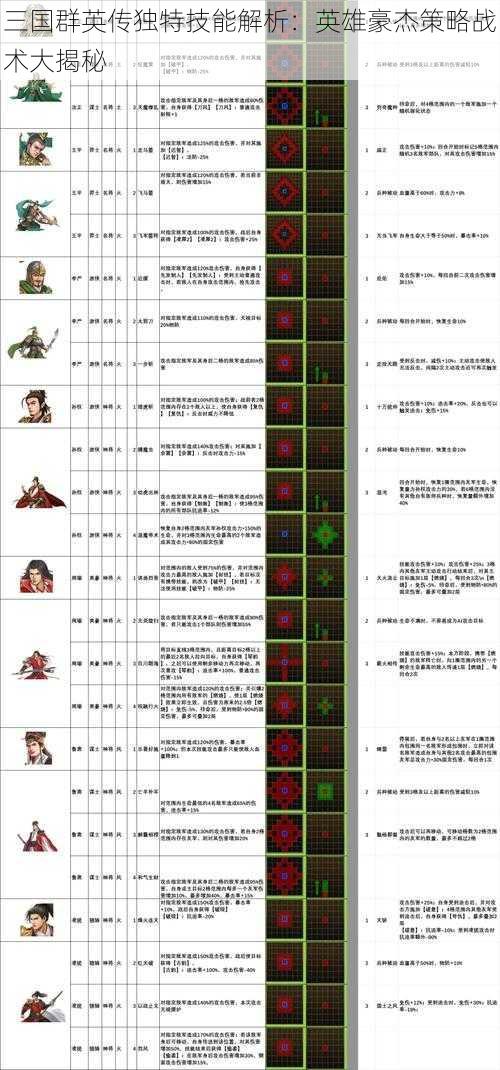 三国群英传独特技能解析:英雄豪杰策略战术大揭秘