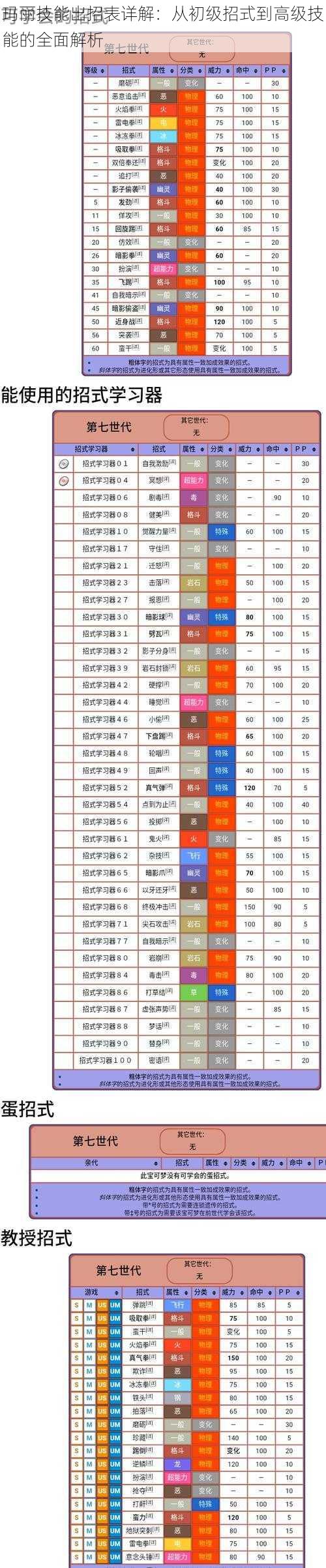 玛丽技能出招表详解:从初级招式到高级技能的全面解析