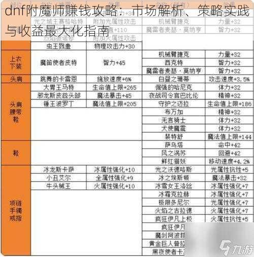 dnf附魔师赚钱攻略：市场解析、策略实践与收益最大化指南