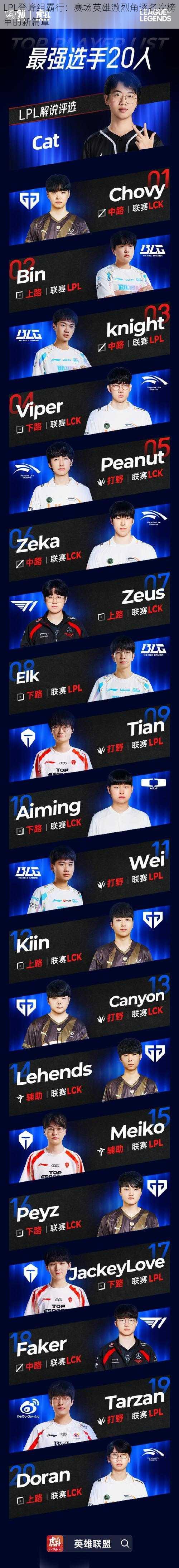 LPL登峰组霸行:赛场英雄激烈角逐名次榜单的新篇章