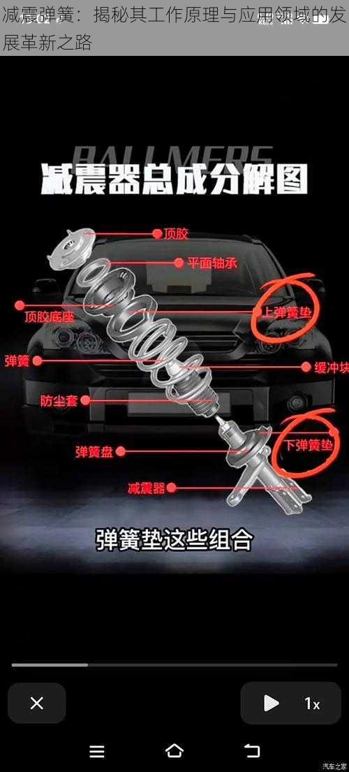 减震弹簧：揭秘其工作原理与应用领域的发展革新之路