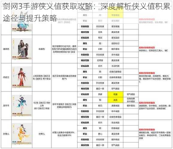 剑网3手游侠义值获取攻略:深度解析侠义值积累途径与提升策略