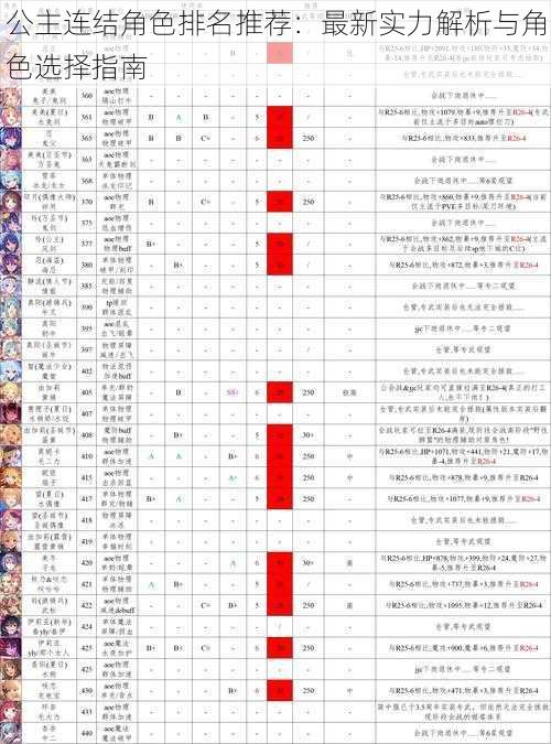 公主连结角色排名推荐:最新实力解析与角色选择指南